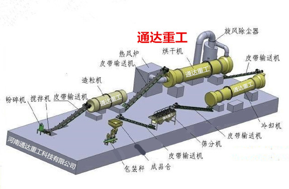 雞糞加工有機肥生產(chǎn)線設備