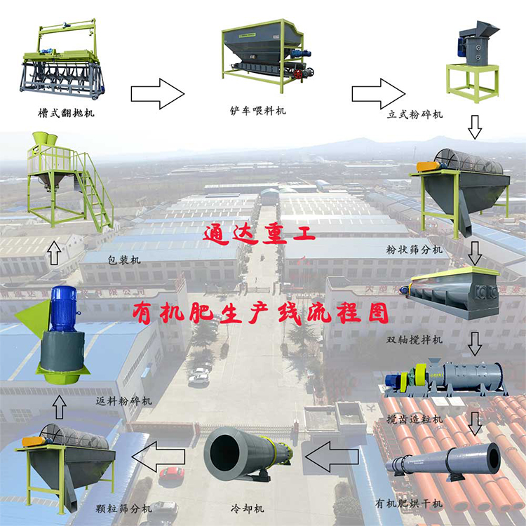 成套雞糞有機(jī)肥設(shè)備