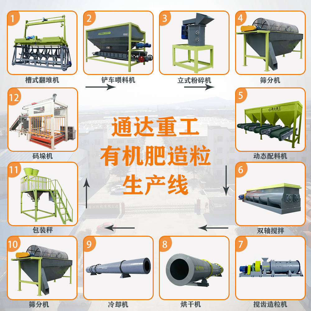 有機(jī)肥生產(chǎn)線配套設(shè)備、工藝流程都有哪些?有機(jī)肥生產(chǎn)線設(shè)備哪里有賣的? 