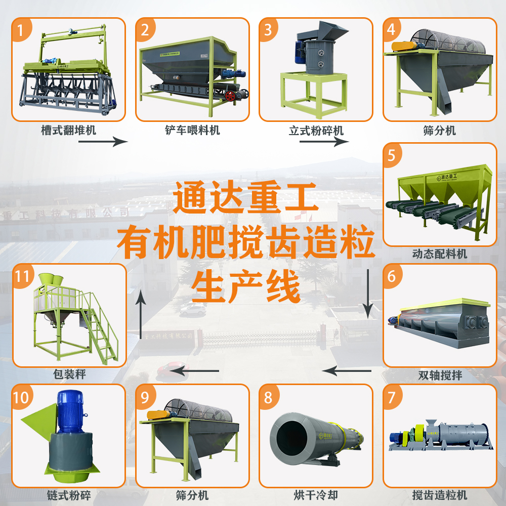 牛糞發(fā)酵有機肥設備多少錢